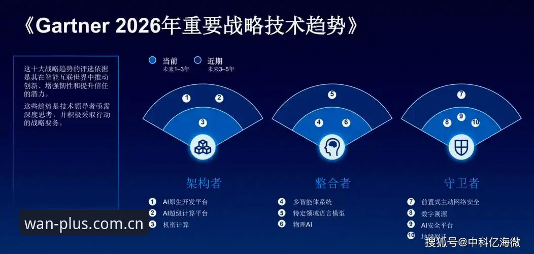 揭秘博万全站平台2026新版：官网登录背后的技术迭代与行业趋势