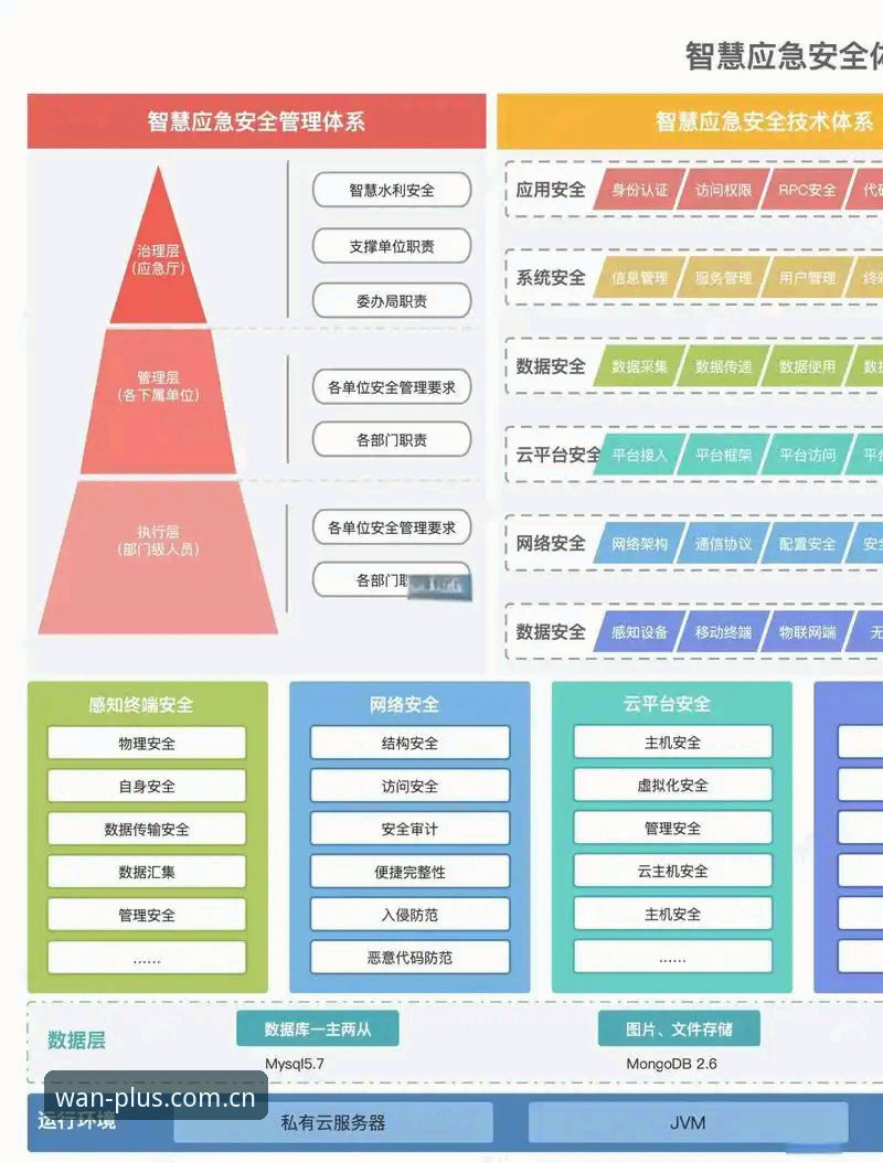 深度揭秘：博万全站平台2026新版背后的技术架构与安全逻辑